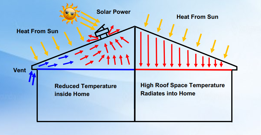 extract heat from your ceiling with solar exhaust fan